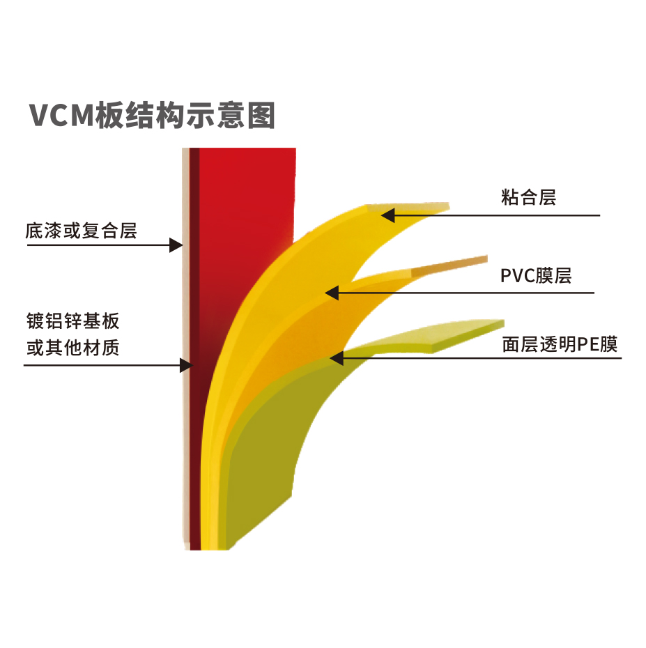 VCM金属覆膜板应用于家电行业 | 优涂新质料