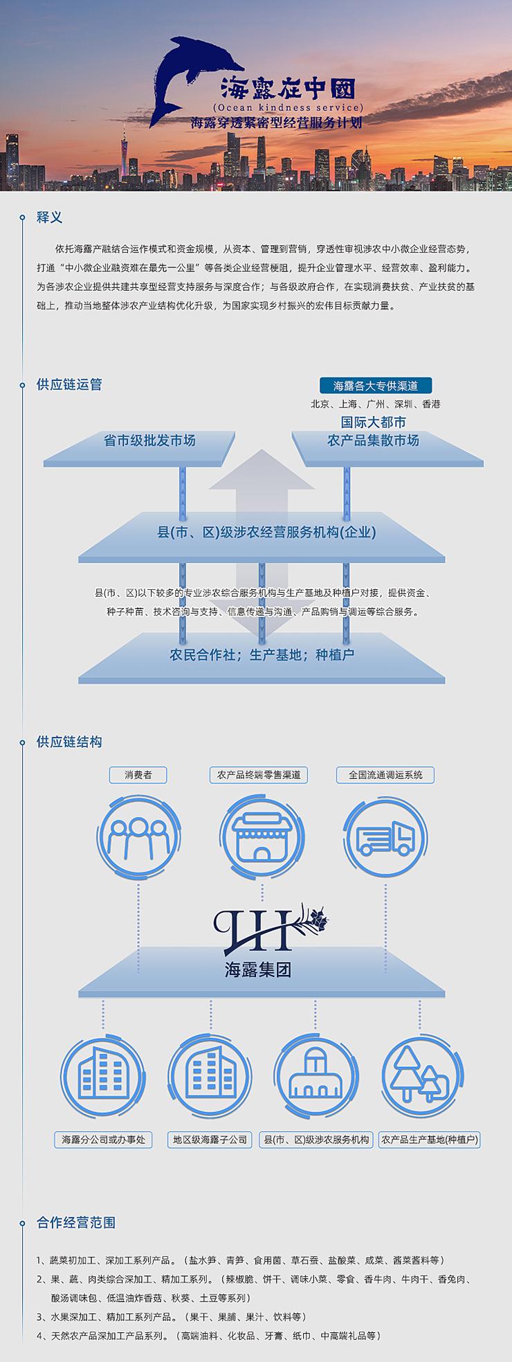  一、释义  依附888集团电子游戏产融结合运作模式和资金规模，从本钱、治理到营销，穿透性审视涉农中幼微企业经营态势，买通“中幼微企业融资难在最先一公里”等各类企业经营梗阻，提升企业治理水平、经营效能、盈利能力。为各涉农企业提供共建共享型经营支持服务与深度合作；与各级当局合作，在实现消费扶贫、产业扶贫的基础上，推动本地整体涉农产业结构优化升级，为国度实现村落振兴的雄伟指标贡献力量。   二、供给链运管   三、供给链结构   四、合作经营领域  1、蔬菜初加工、深加工系列产品。（盐水笋、青笋、食用菌、草石蚕、盐酸菜、咸菜、酱菜酱料等） 2、果、蔬、肉类综合深加工、精加工系列。（辣椒脆、饼干、调味幼菜、零食、香牛肉、牛肉干、香兔肉、酸汤调味包、低温油炸香菇、秋葵、土豆等系列） 3、水果深加工、精加工系列产品。（果干、果脯、果汁、饮料等） 4、天然农产品深加工产品系列。（高端油料、化妆品、牙膏、纸巾、中高端礼物等）
